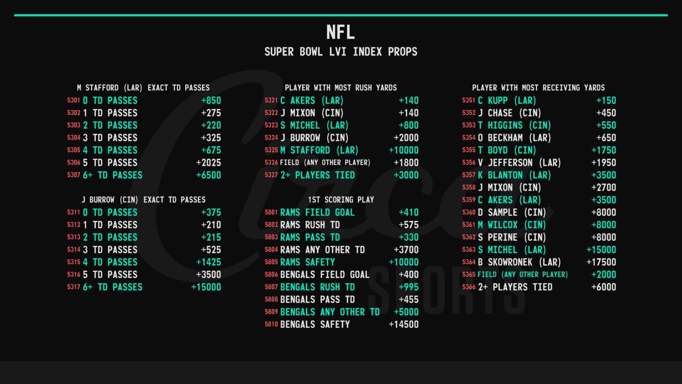 2022 Big Game Odds & Prop Bets - Circa | Sports